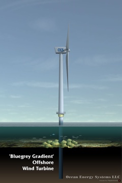 Ocean Energy Systems LLC